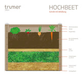 Hochbeet aus Lärchenholz - Bausatz